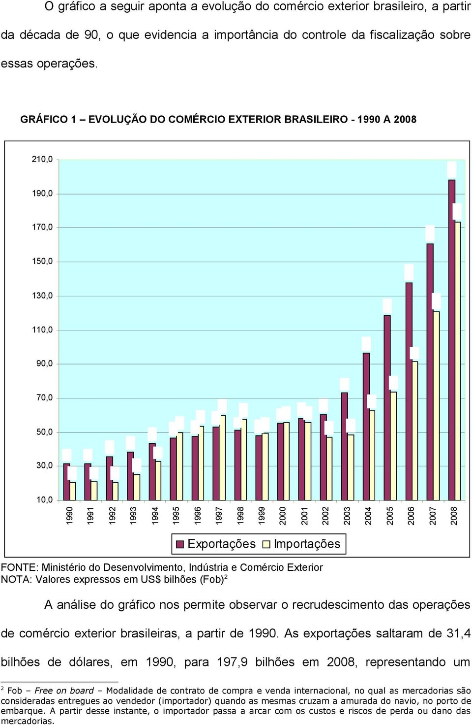 2004 2005 2006 2007 2008 Exportações Importações FONTE: Ministério do Desenvolvimento, Indústria e Comércio Exterior NOTA: Valores expressos em US$ bilhões (Fob) 2 A análise do gráfico nos permite