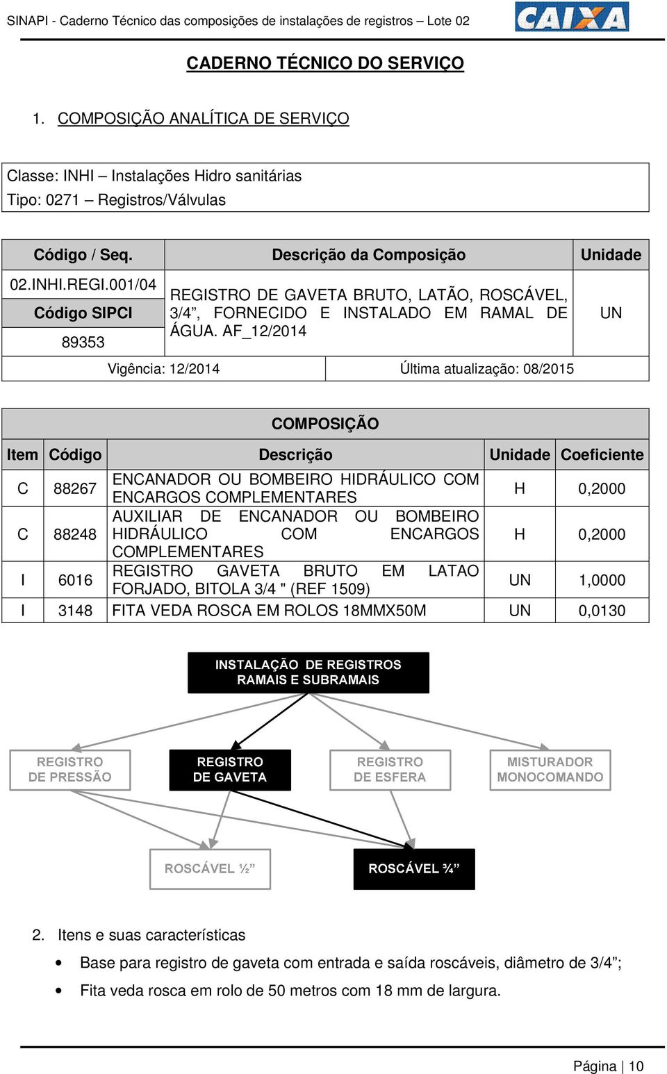 AF_12/2014 Vigência: 12/2014 Última atualização: 08/2015 UN ENCANADOR OU BOMBEIRO HIDRÁULICO COM H 0,2000 AUXILIAR DE ENCANADOR OU BOMBEIRO C 88248 HIDRÁULICO COM ENCARGOS H 0,2000 I 6016 REGISTRO