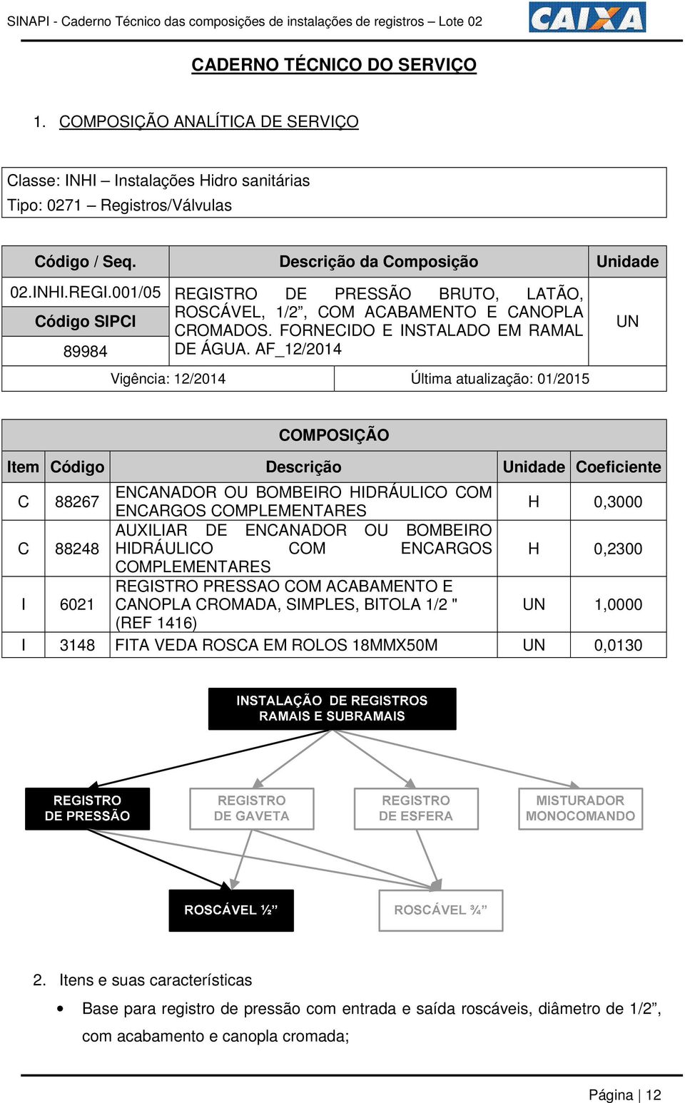 AF_12/2014 Vigência: 12/2014 Última atualização: 01/2015 UN ENCANADOR OU BOMBEIRO HIDRÁULICO COM H 0,3000 AUXILIAR DE ENCANADOR OU BOMBEIRO C 88248 HIDRÁULICO COM ENCARGOS H 0,2300 I 6021 REGISTRO