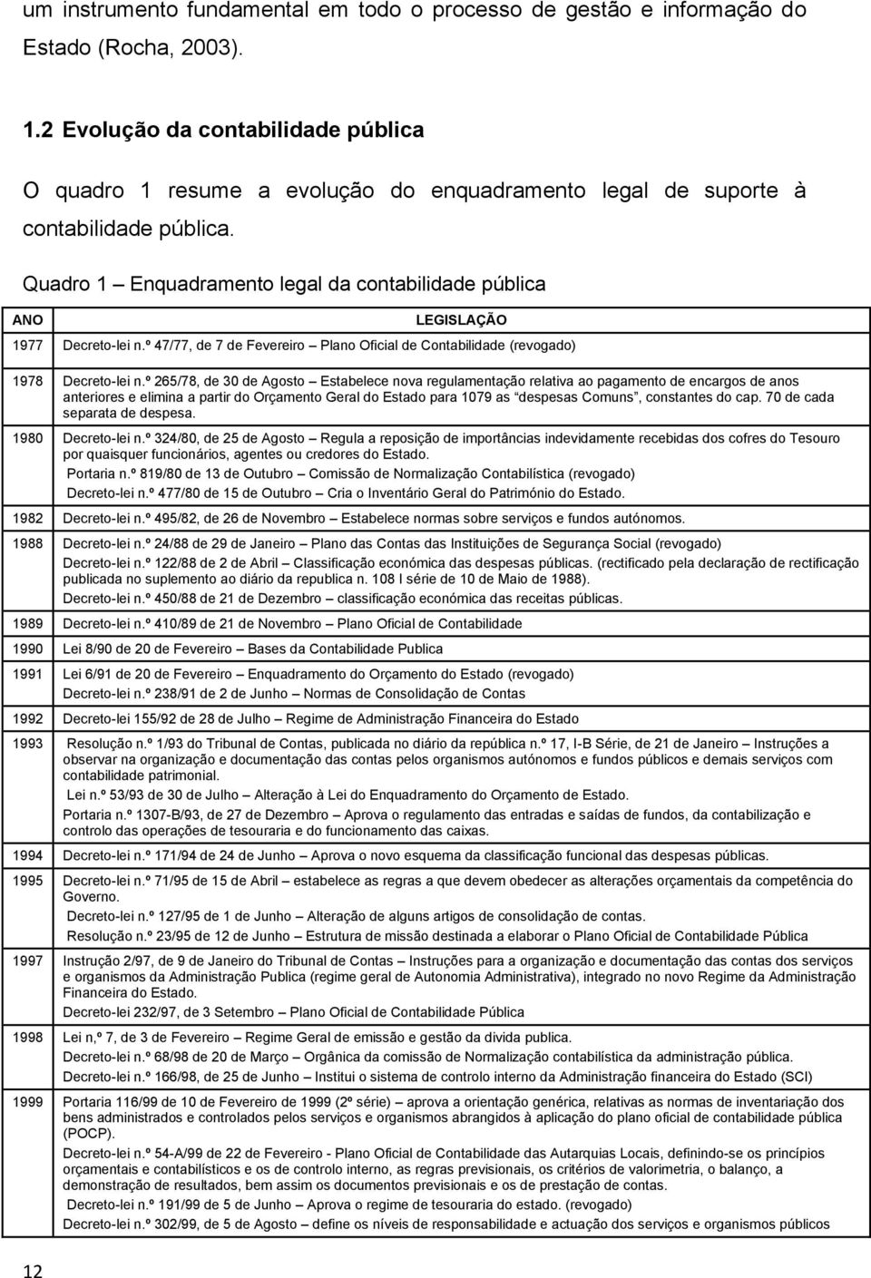 Quadro 1 Enquadramento legal da contabilidade pública ANO LEGISLAÇÃO 1977 Decreto-lei n.º 47/77, de 7 de Fevereiro Plano Oficial de Contabilidade (revogado) 1978 Decreto-lei n.