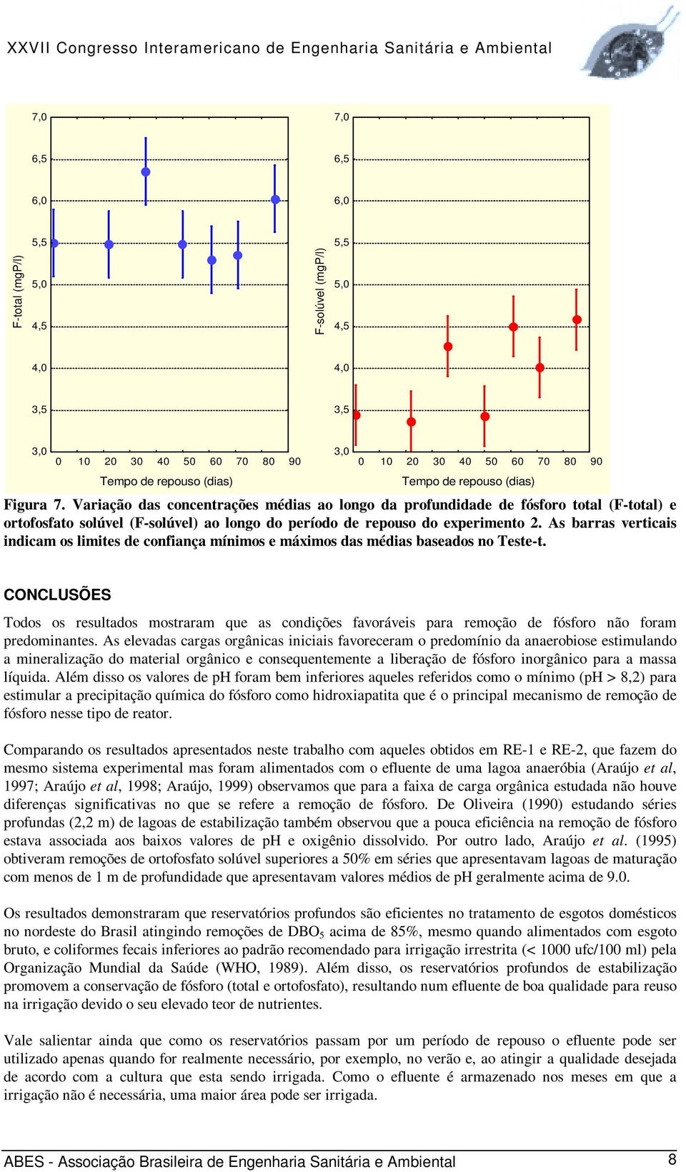 As barras verticais indicam os limites de confiança mínimos e máximos das médias baseados no Teste-t.