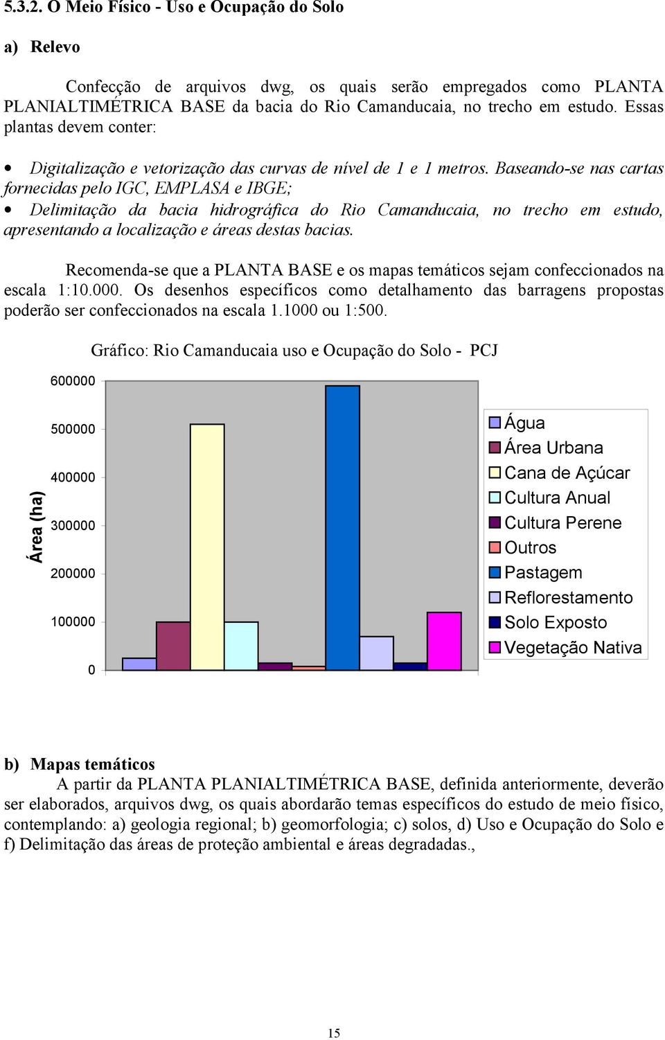 Baseando-se nas cartas fornecidas pelo IGC, EMPLASA e IBGE; Delimitação da bacia hidrográfica do Rio Camanducaia, no trecho em estudo, apresentando a localização e áreas destas bacias.