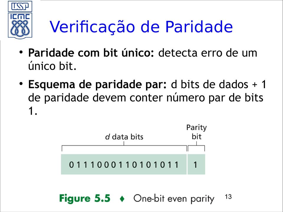 Esquema de paridade par: d bits de dados + 1