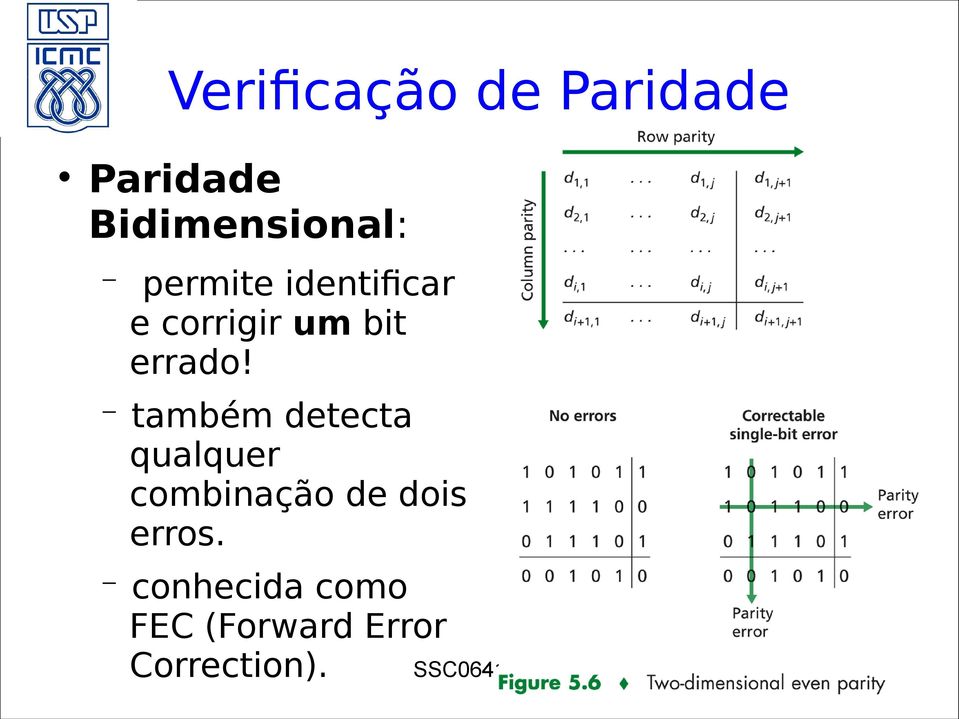 também detecta qualquer combinação de dois erros.