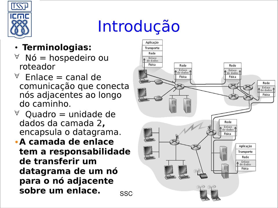 Quadro = unidade de dados da camada 2, encapsula o datagrama.