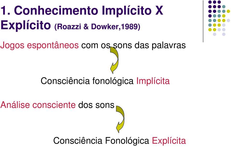 palavras Consciência fonológica Implícita Análise