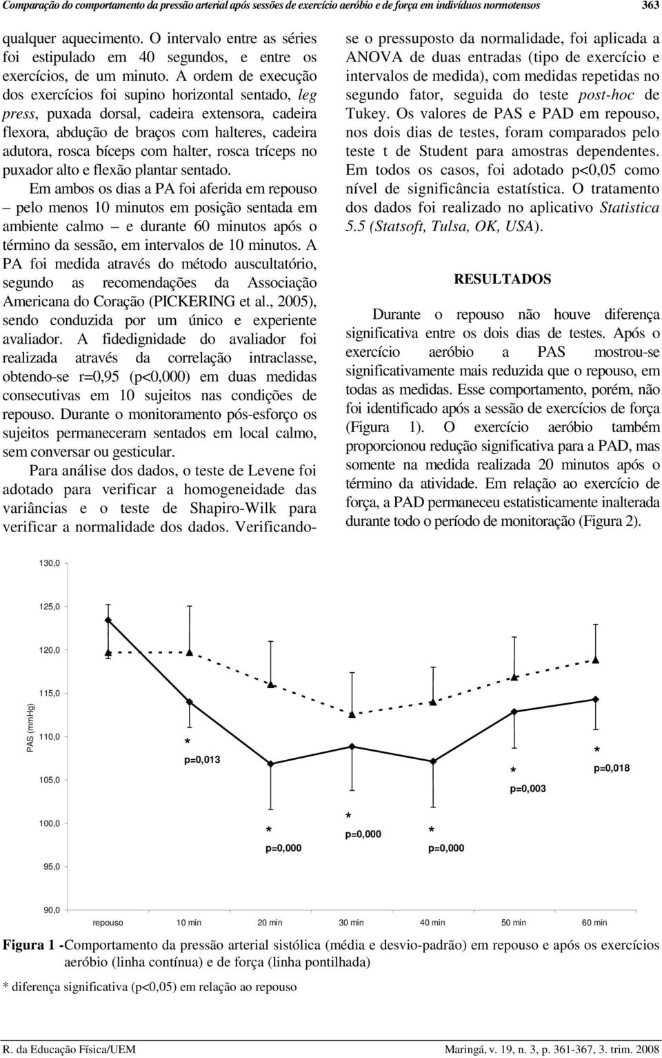 A ordem de execução dos exercícios foi supino horizontal sentado, leg press, puxada dorsal, cadeira extensora, cadeira flexora, abdução de braços com halteres, cadeira adutora, rosca bíceps com