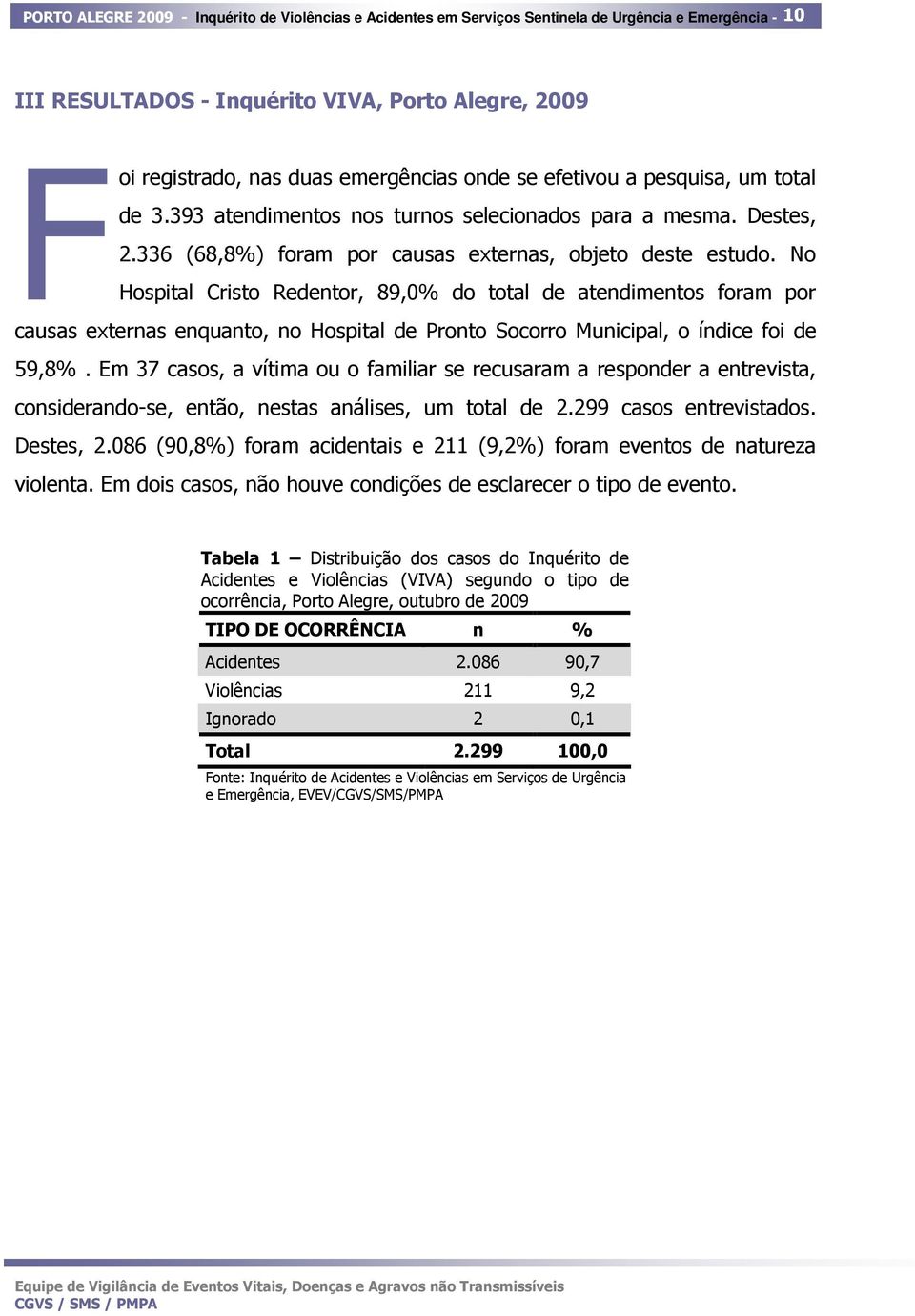 No Hospital Cristo Redentor, 89,0% do total de atendimentos foram por causas externas enquanto, no Hospital de Pronto Socorro Municipal, o índice foi de 59,8%.