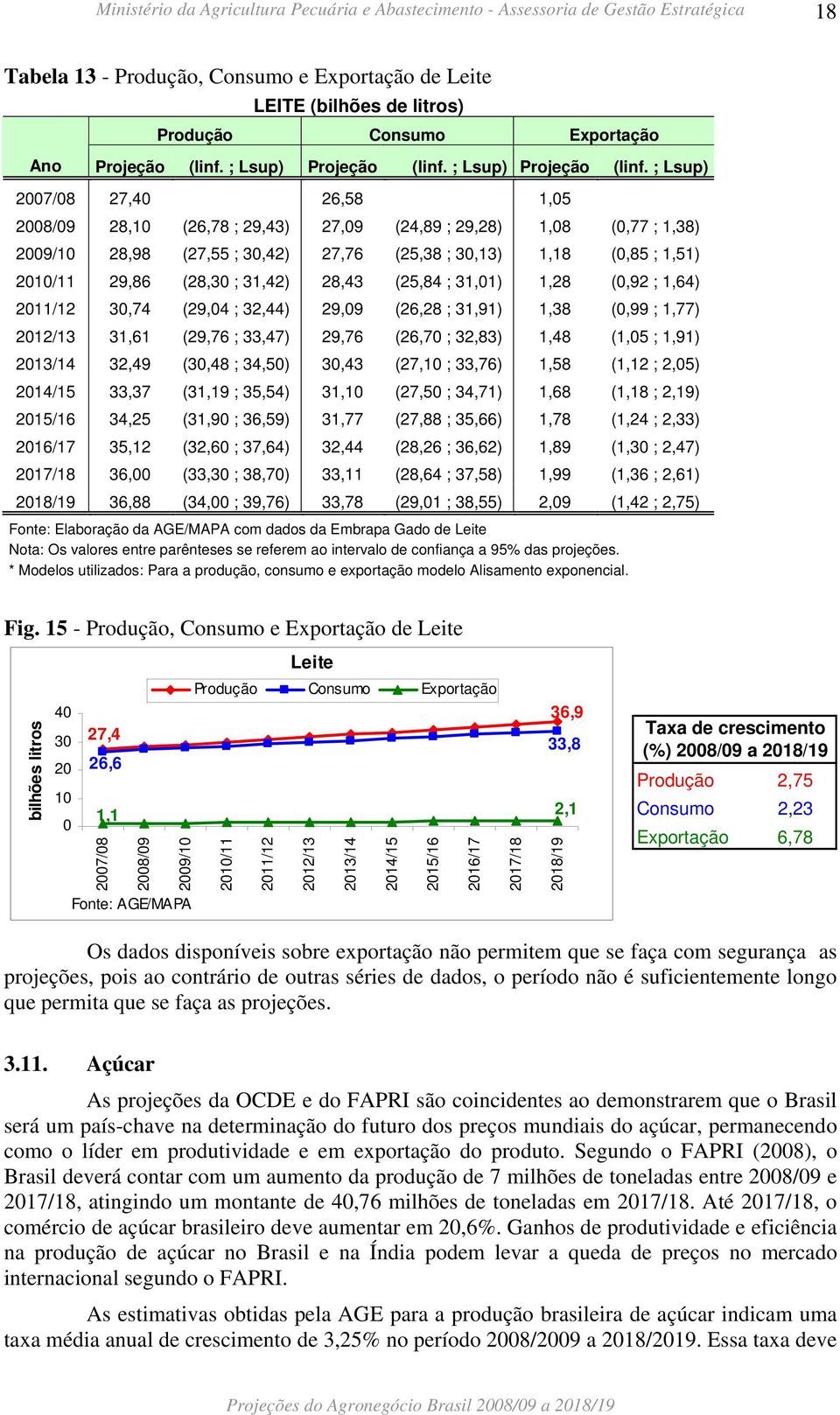 ; Lsup) 2007/08 27,40 26,58 1,05 2008/09 28,10 (26,78 ; 29,43) 27,09 (24,89 ; 29,28) 1,08 (0,77 ; 1,38) 2009/10 28,98 (27,55 ; 30,42) 27,76 (25,38 ; 30,13) 1,18 (0,85 ; 1,51) 2010/11 29,86 (28,30 ;