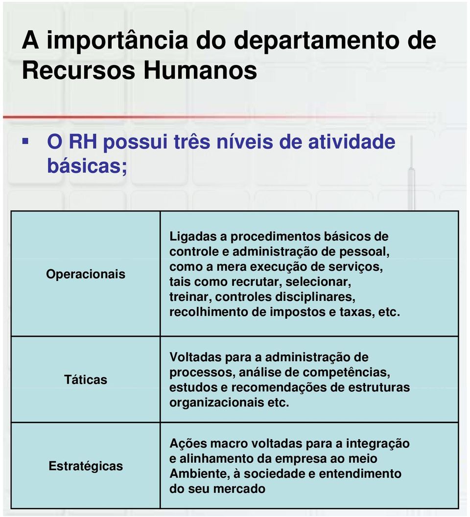 recolhimento de impostos e taxas, etc.