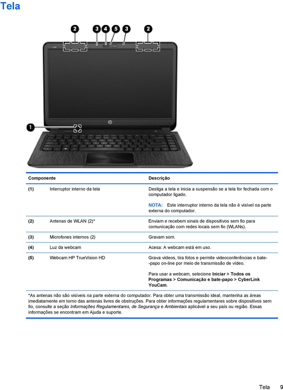 (2) Antenas de WLAN (2)* Enviam e recebem sinais de dispositivos sem fio para comunicação com redes locais sem fio (WLANs). (3) Microfones internos (2) Gravam som.