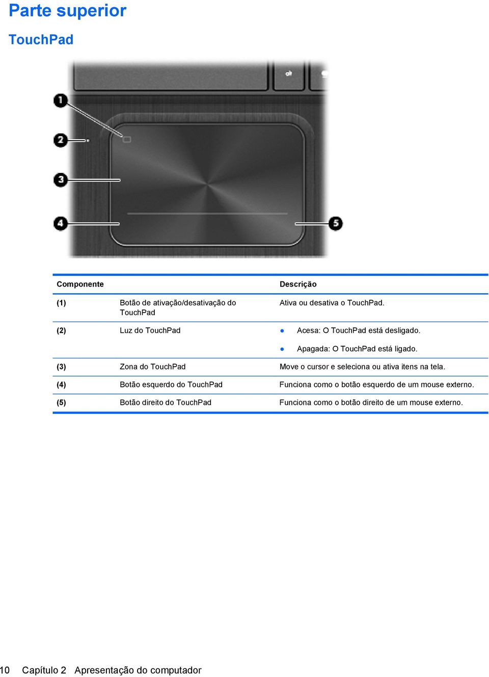 (3) Zona do TouchPad Move o cursor e seleciona ou ativa itens na tela.
