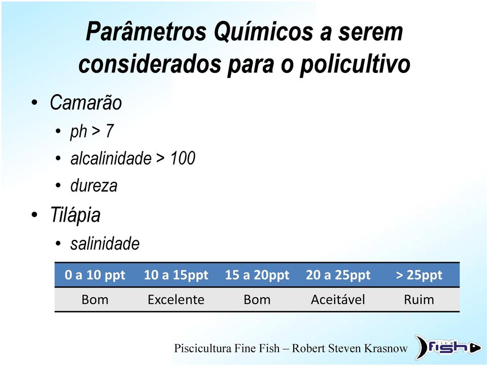 dureza Tilápia salinidade 0a 10 ppt 10 a 15ppt 15