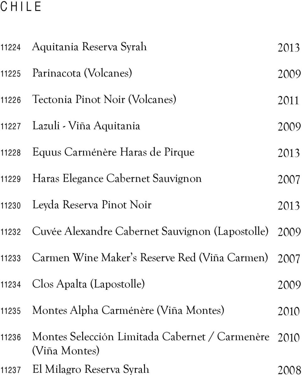 Cuvée Alexandre Cabernet Sauvignon (Lapostolle) 2009 R$ 287,00 11233 Carmen Wine Maker s Reserve Red (Viña Carmen) 2007 R$ 405,00 11234 Clos Apalta (Lapostolle) 2009 R$ 898,00