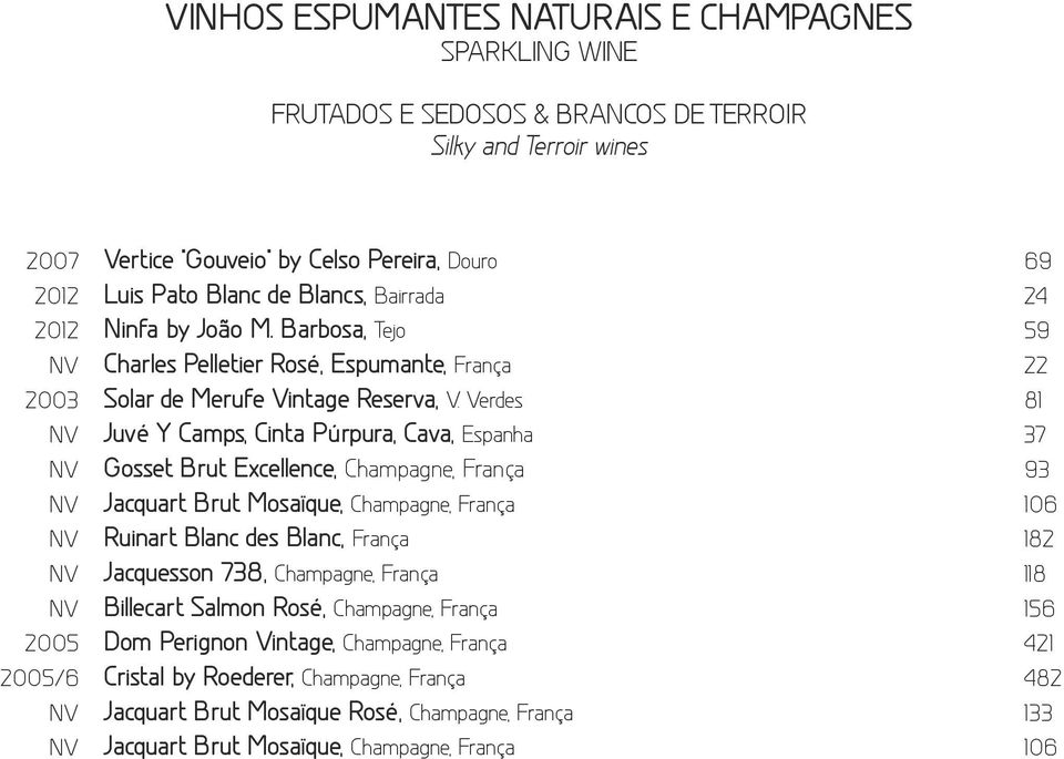 Verdes Juvé Y Camps, Cinta Púrpura, Cava, Espanha Gosset Brut Excellence, Champagne, França Jacquart Brut Mosaïque, Champagne, França Ruinart Blanc des Blanc, França Jacquesson 738, Champagne,