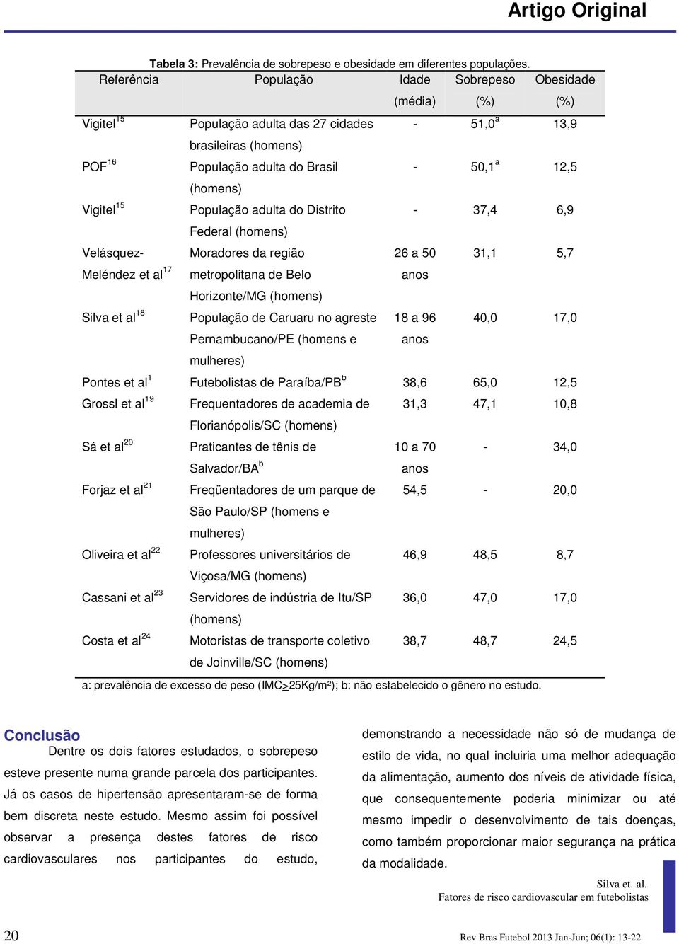 (homens) População adulta do Distrito Federal (homens) Moradores da região metropolitana de Belo Horizonte/MG (homens) População de Caruaru no agreste Pernambucano/PE (homens e mulheres) (média) (%)