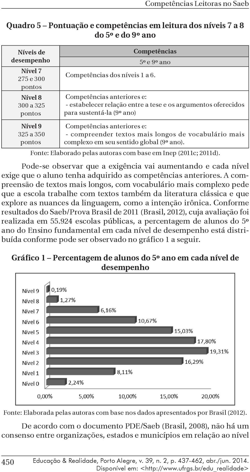 Competências anteriores e: - estabelecer relação entre a tese e os argumentos oferecidos para sustentá-la (9º ano) Nível 9 325 a 350 pontos Competências anteriores e: - compreender textos mais longos