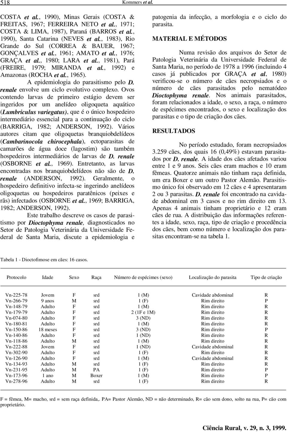 , 1965). A epidemiologia do parasitismo pelo D. renale envolve um ciclo evolutivo complexo.