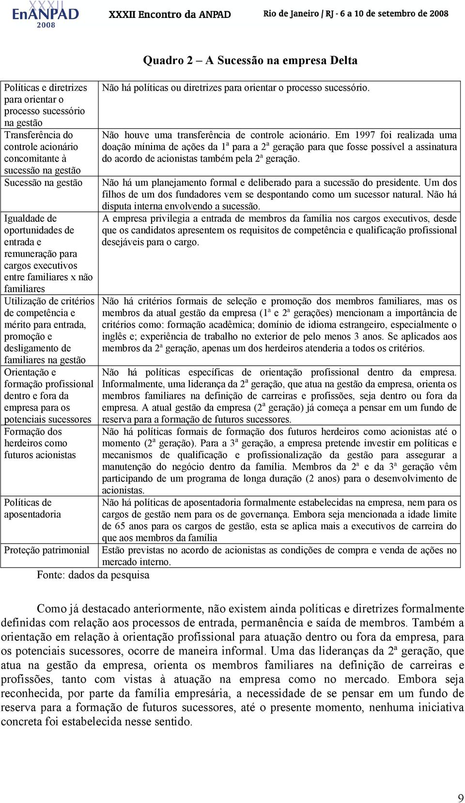 formação profissional dentro e fora da empresa para os potenciais sucessores Formação dos herdeiros como futuros acionistas Políticas de aposentadoria Proteção patrimonial Quadro 2 A Sucessão na