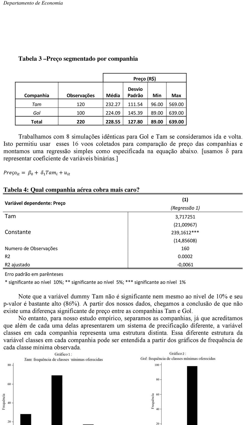 Isto permitiu usar esses 16 voos coletados para comparação de preço das companhias e montamos uma regressão simples como especificada na equação abaixo.