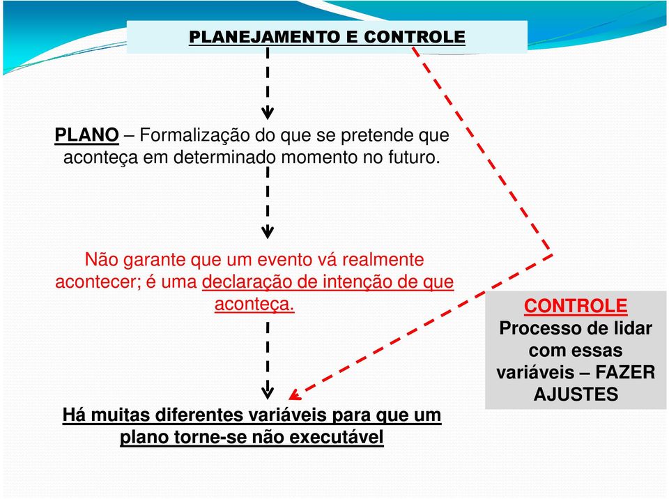 Não garante que um evento vá realmente acontecer; é uma declaração de intenção de