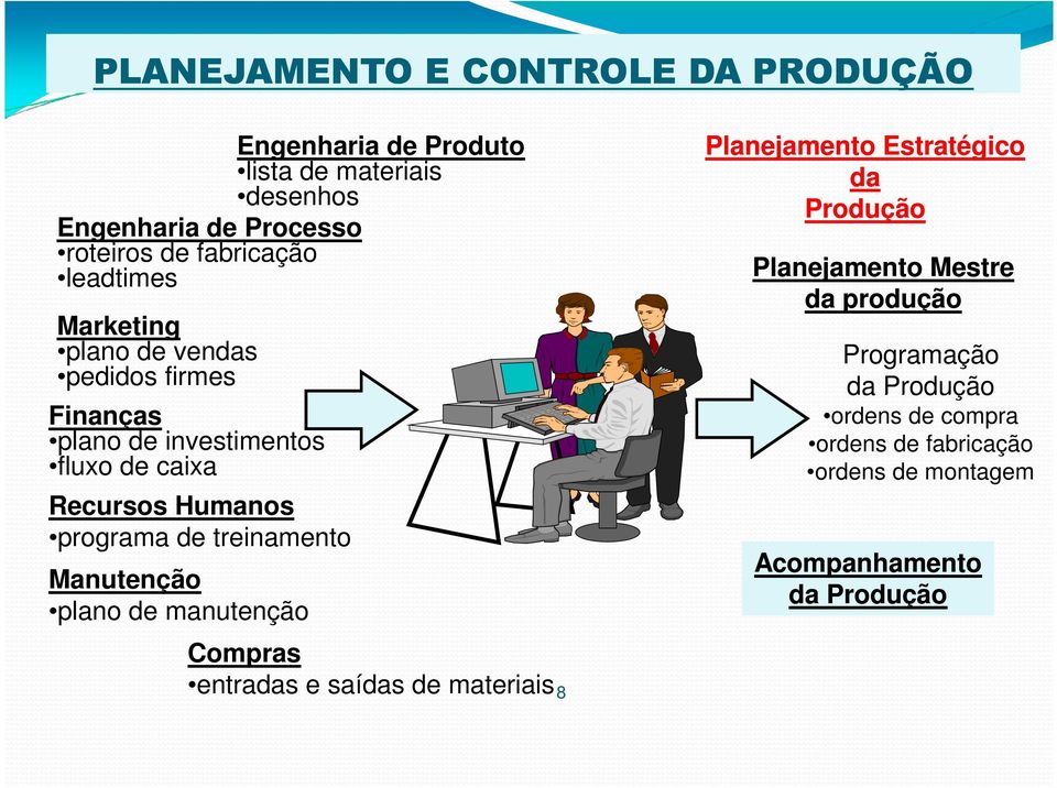 programa de treinamento Manutenção plano de manutenção Compras entradas e saídas de materiais 8 Planejamento Estratégico da