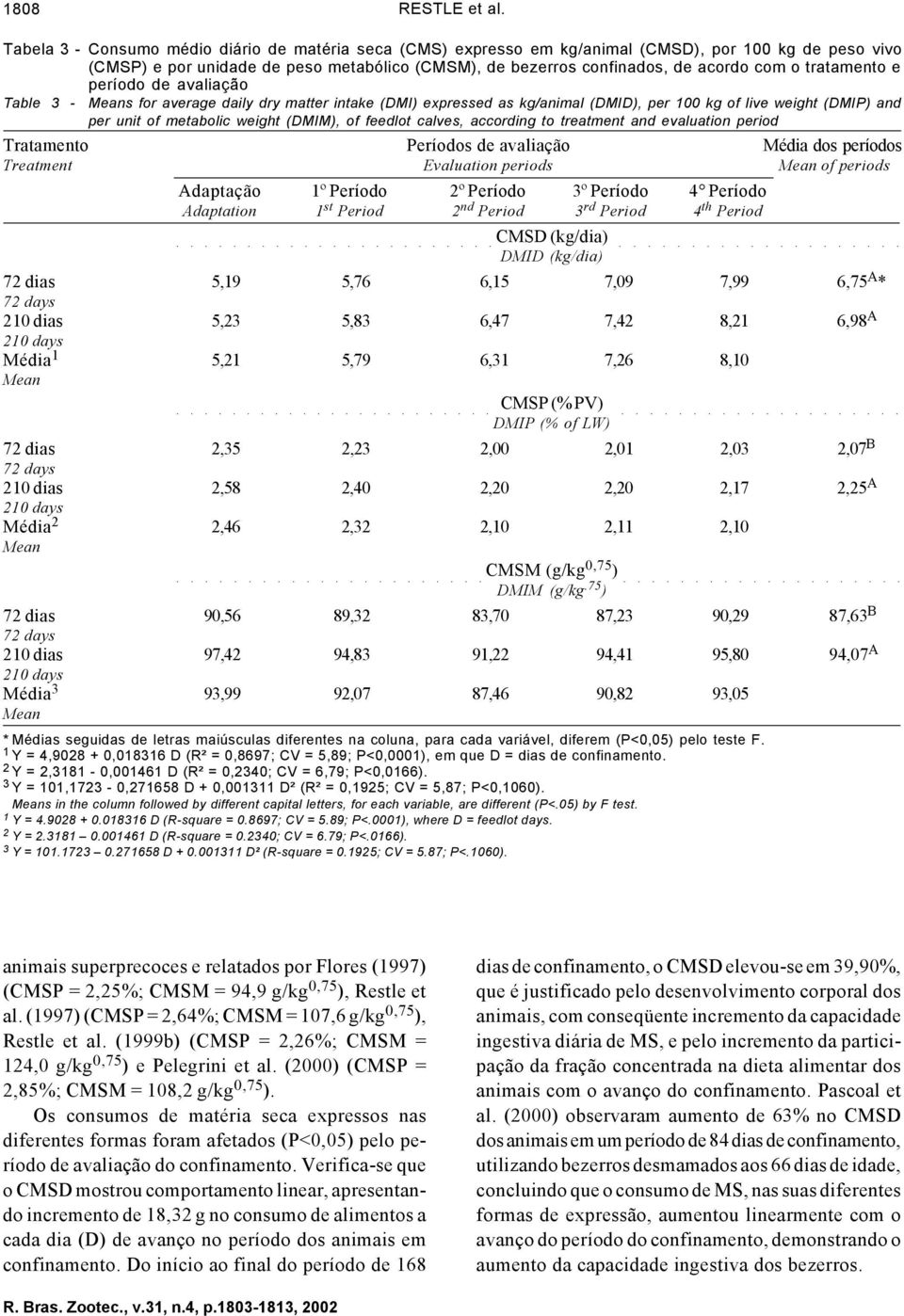 tratamento e período de avaliação Table 3 - s for average daily dry matter intake (DMI) expressed as kg/animal (DMID), per 100 kg of live weight (DMIP) and per unit of metabolic weight (DMIM), of