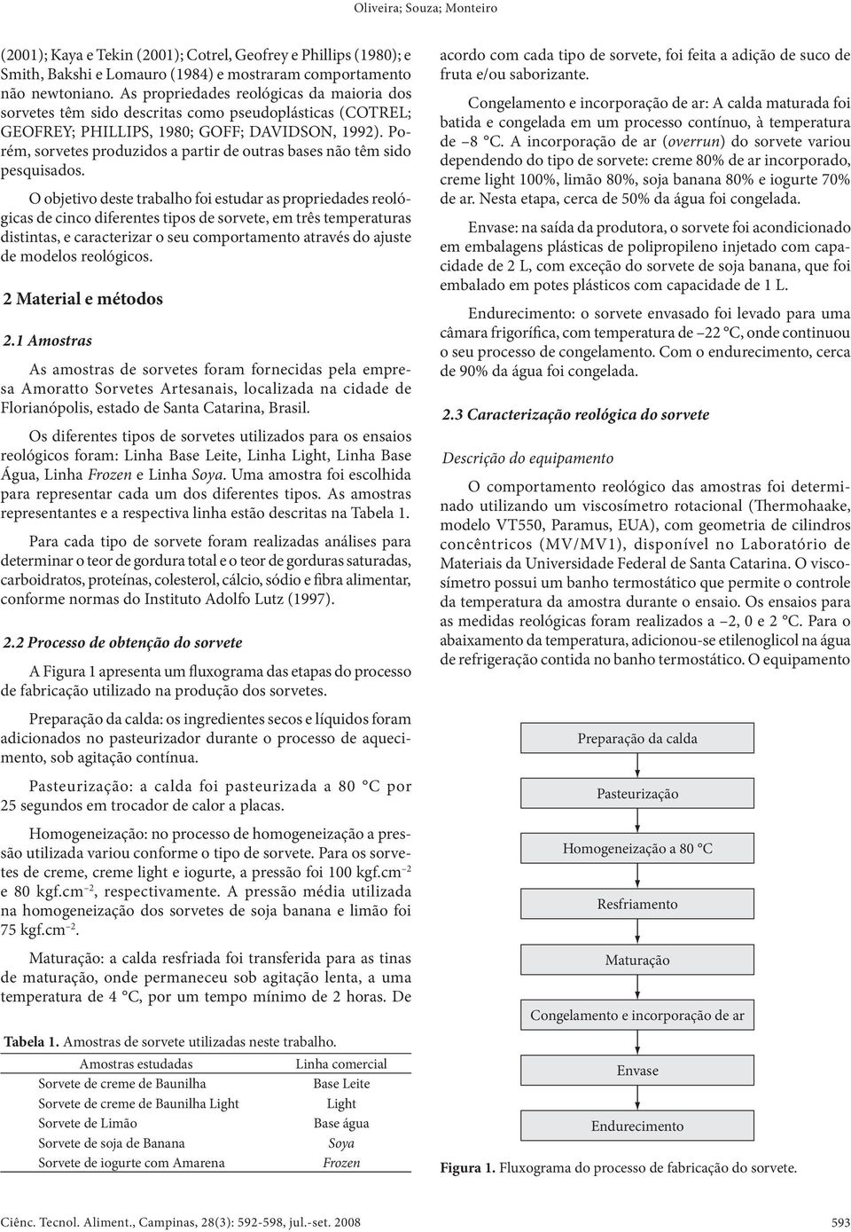 Porém, sorvetes produzidos a partir de outras bases não têm sido pesquisados.