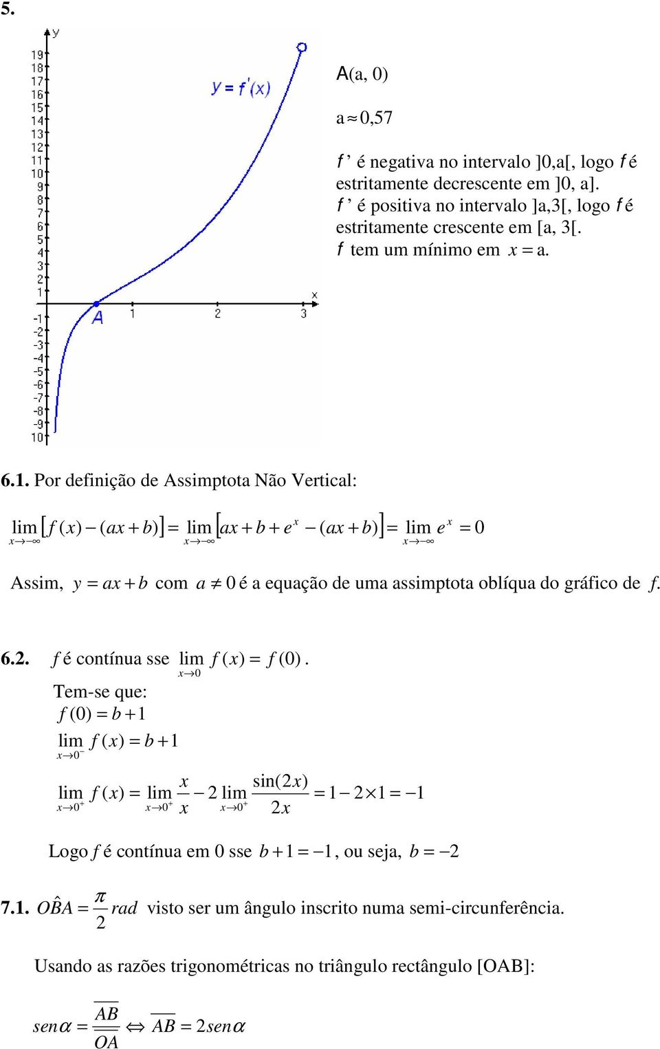 equação de uma assmptota oblíqua do gráfco de f 6 f é contínua sse lm f ( x f (0 Tem-se que: f ( 0 b lm f ( x b lm f ( x x sn(x lm lm x x Logo f é