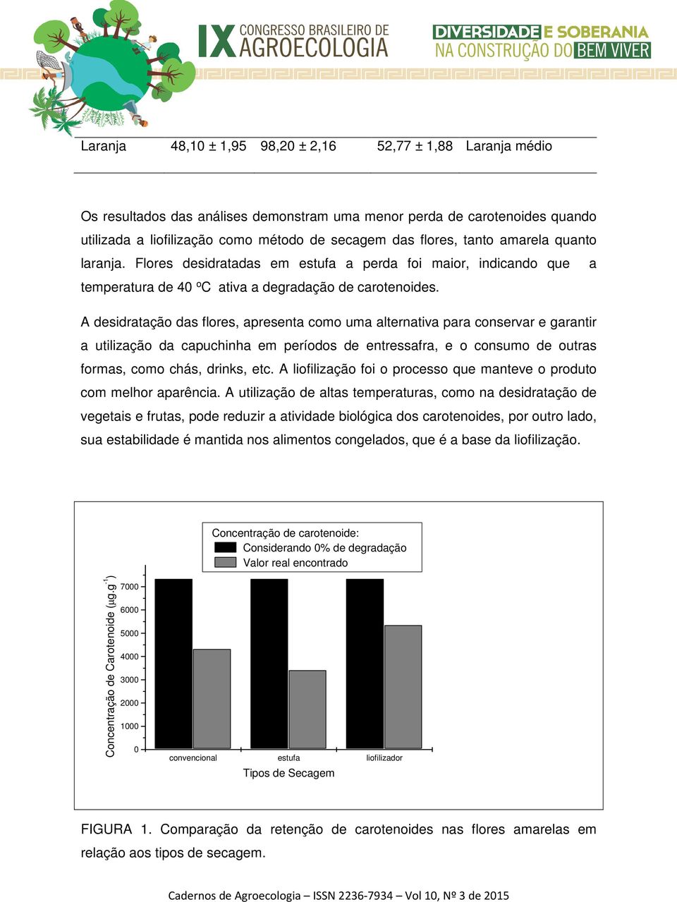 a A desidratação das flores, apresenta como uma alternativa para conservar e garantir a utilização da capuchinha em períodos de entressafra, e o consumo de outras formas, como chás, drinks, etc.