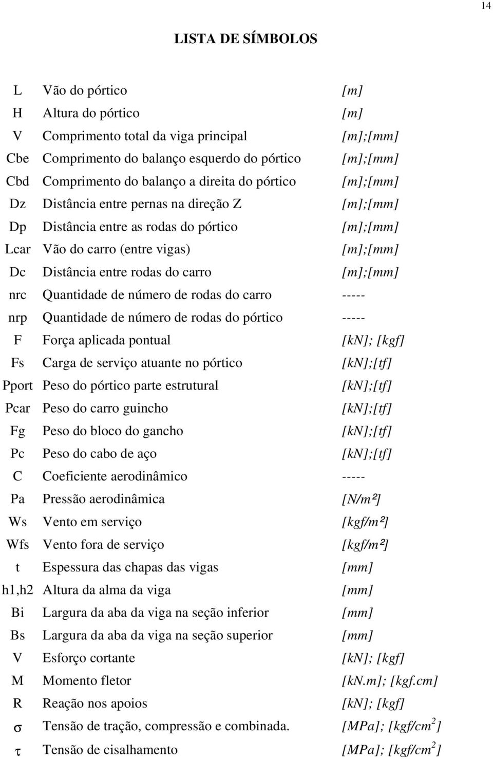 [m];[mm] nrc Quantidade de número de rodas do carro ----- nrp Quantidade de número de rodas do pórtico ----- F Força aplicada pontual [kn]; [kgf] Fs Carga de serviço atuante no pórtico [kn];[tf]