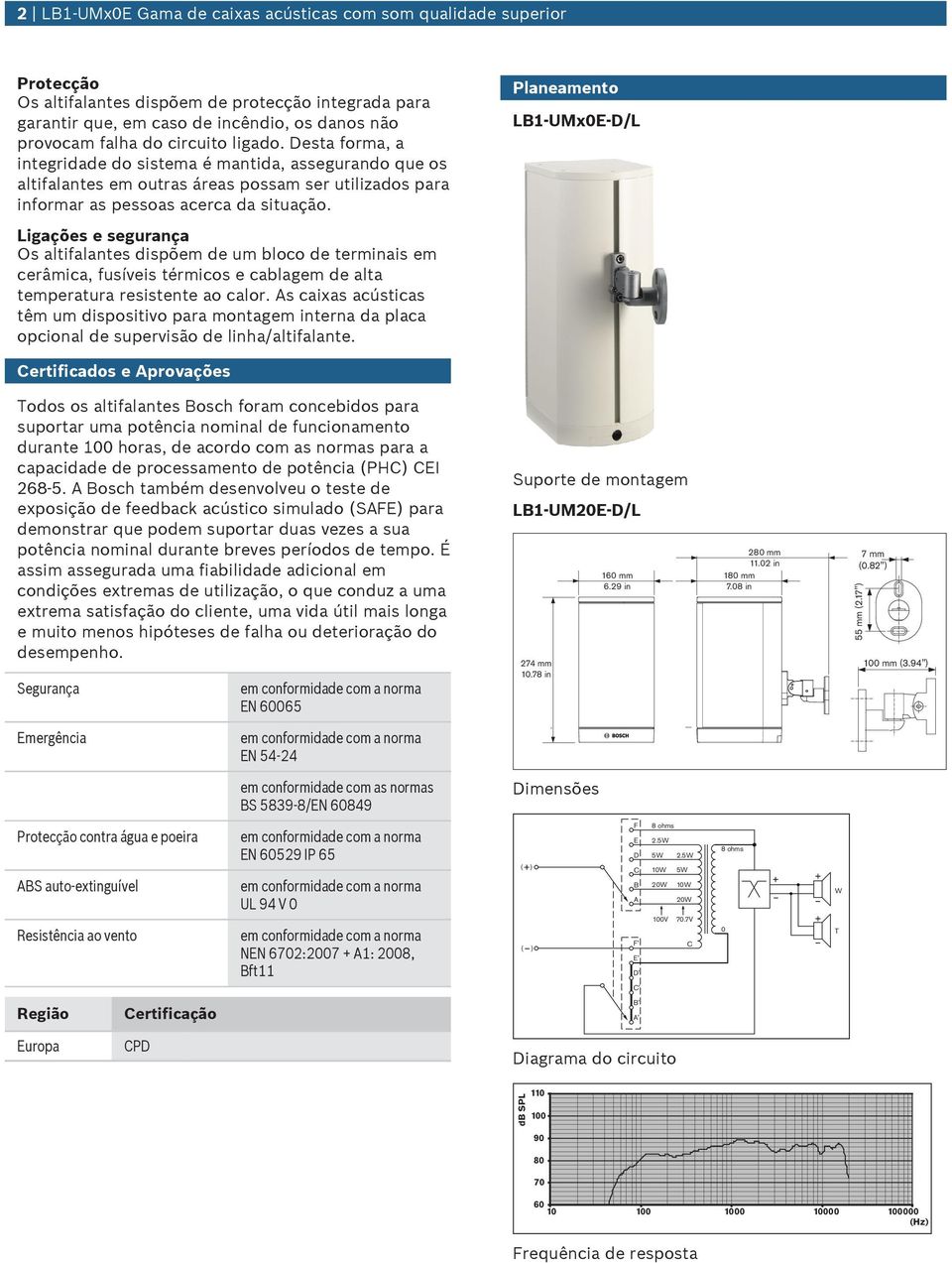 Planeamento LB1 UMxE D/L Ligações e segrança Os altifalantes dispõem de m bloco de terminais em cerâmica, fsíveis térmicos e cablagem de alta temperatra resistente ao calor.