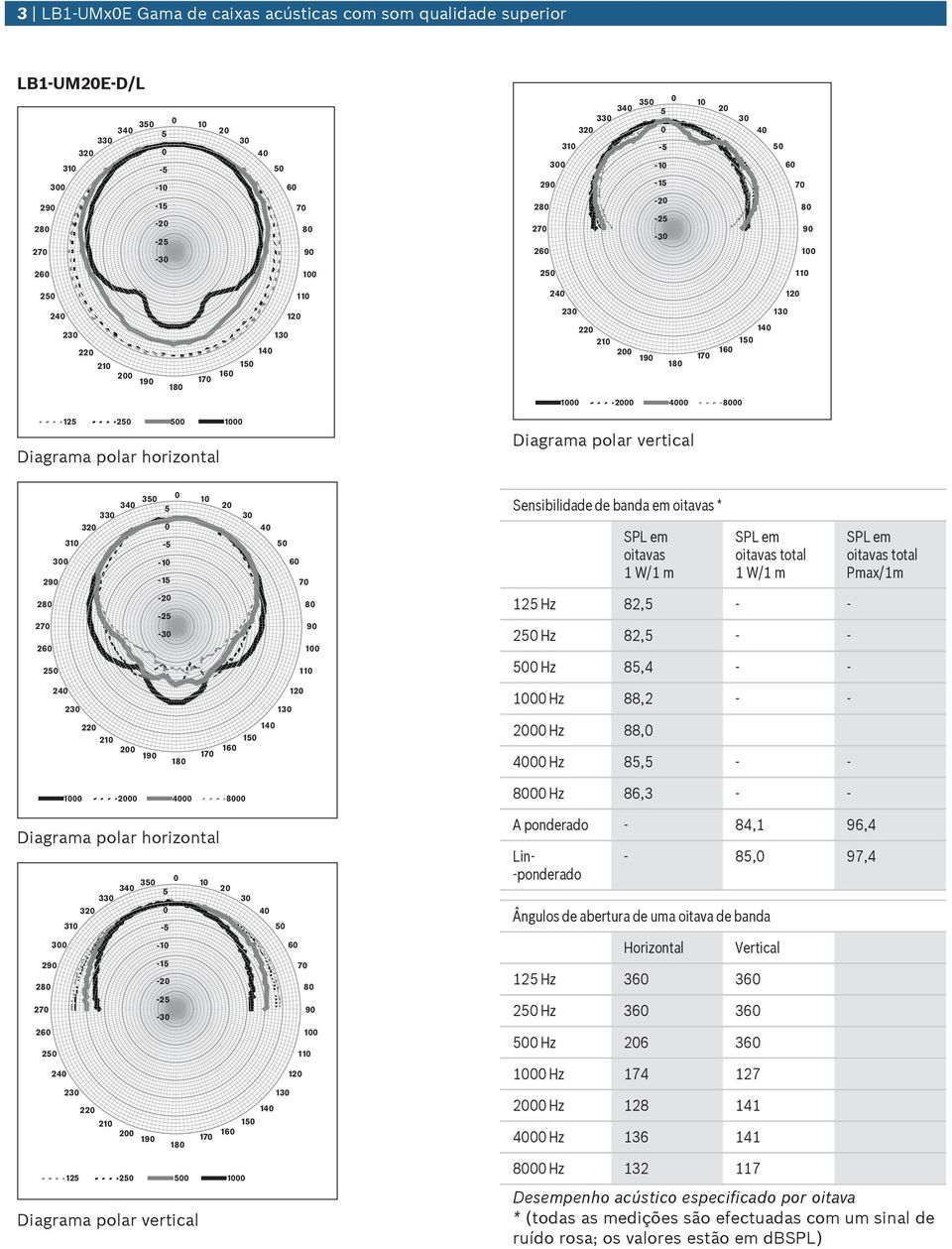 Pmax/1m 28 27 26 2-2 -2-3 8 9 1 11 12 Hz 82, - - 2 Hz 82, - - Hz 8,4 - - 24 23 22 21 2 19 18 17 14 1 16 13 12 1 Hz 88,2 - - 2 Hz 88, 4 Hz 8, - - 1 2 4 8 28 27 29 26 2 3 24 31 23 34 3 33 32 22 21 2 19