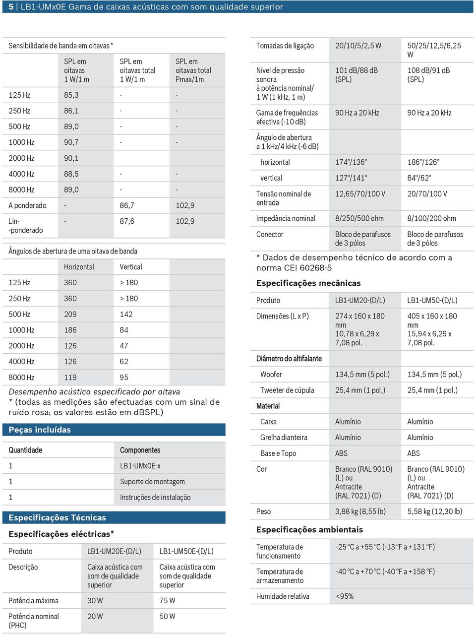 Hz 119 9 Desempenho acústico especificado por oitava * (todas as medições são efectadas com m sinal de rído rosa; os valores estão em dbspl) Peças inclídas Qantidade omponentes 1 LB1 UMxE x 1 Sporte