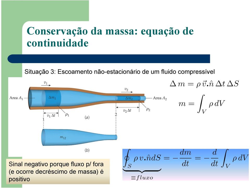 Sinal negativo porque fluxo p/ fora Sinal negativo