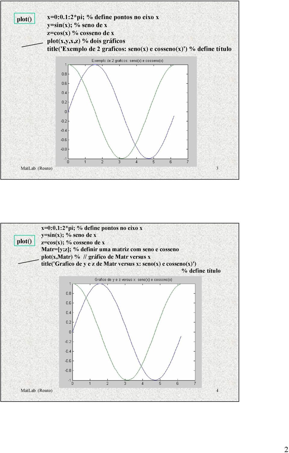de 2 graficos: seno(x) e cosseno(x)') % define título MatLab (Routo) 3 1:2*pi; % define pontos no eixo x y=sin(x); % seno de