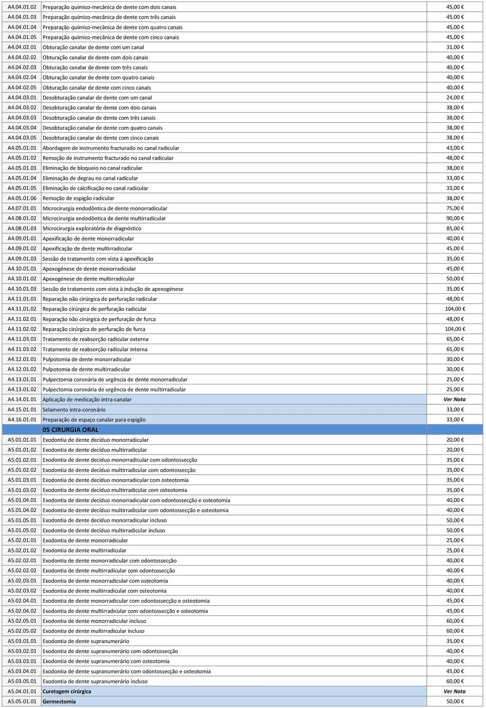 04.02.04 Obturação canalar de dente com quatro canais 40,00 A4.04.02.05 Obturação canalar de dente com cinco canais 40,00 A4.04.03.01 Desobturação canalar de dente com um canal 24,00 A4.04.03.02 Desobturação canalar de dente com dois canais 38,00 A4.