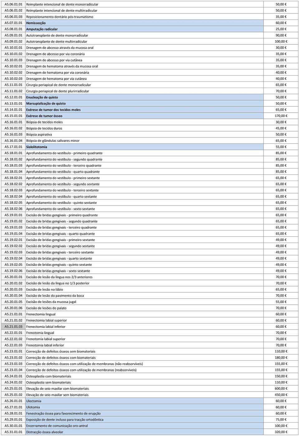 10.01.02 Drenagem de abcesso por via coronária 35,00 A5.10.01.03 Drenagem de abcesso por via cutânea 35,00 A5.10.02.01 Drenagem de hematoma através da mucosa oral 35,00 A5.10.02.02 Drenagem de hematoma por via coronária 40,00 A5.