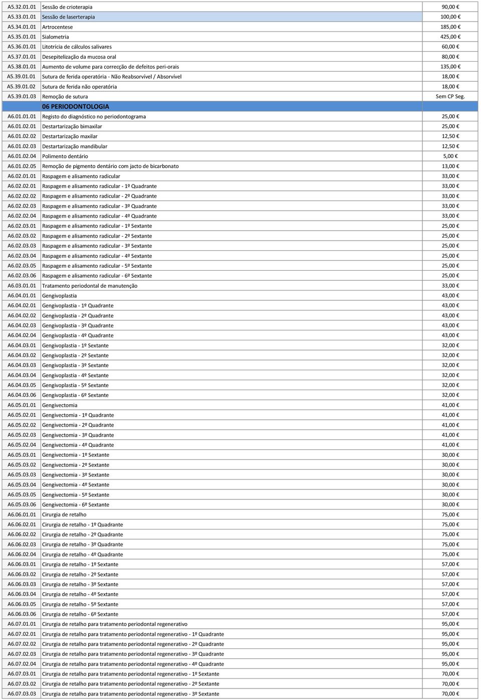 39.01.02 Sutura de ferida não operatória 18,00 A5.39.01.03 Remoção de sutura Sem CP Seg. 06 PERIODONTOLOGIA A6.01.01.01 Registo do diagnóstico no periodontograma 25,00 A6.01.02.01 Destartarização bimaxilar 25,00 A6.