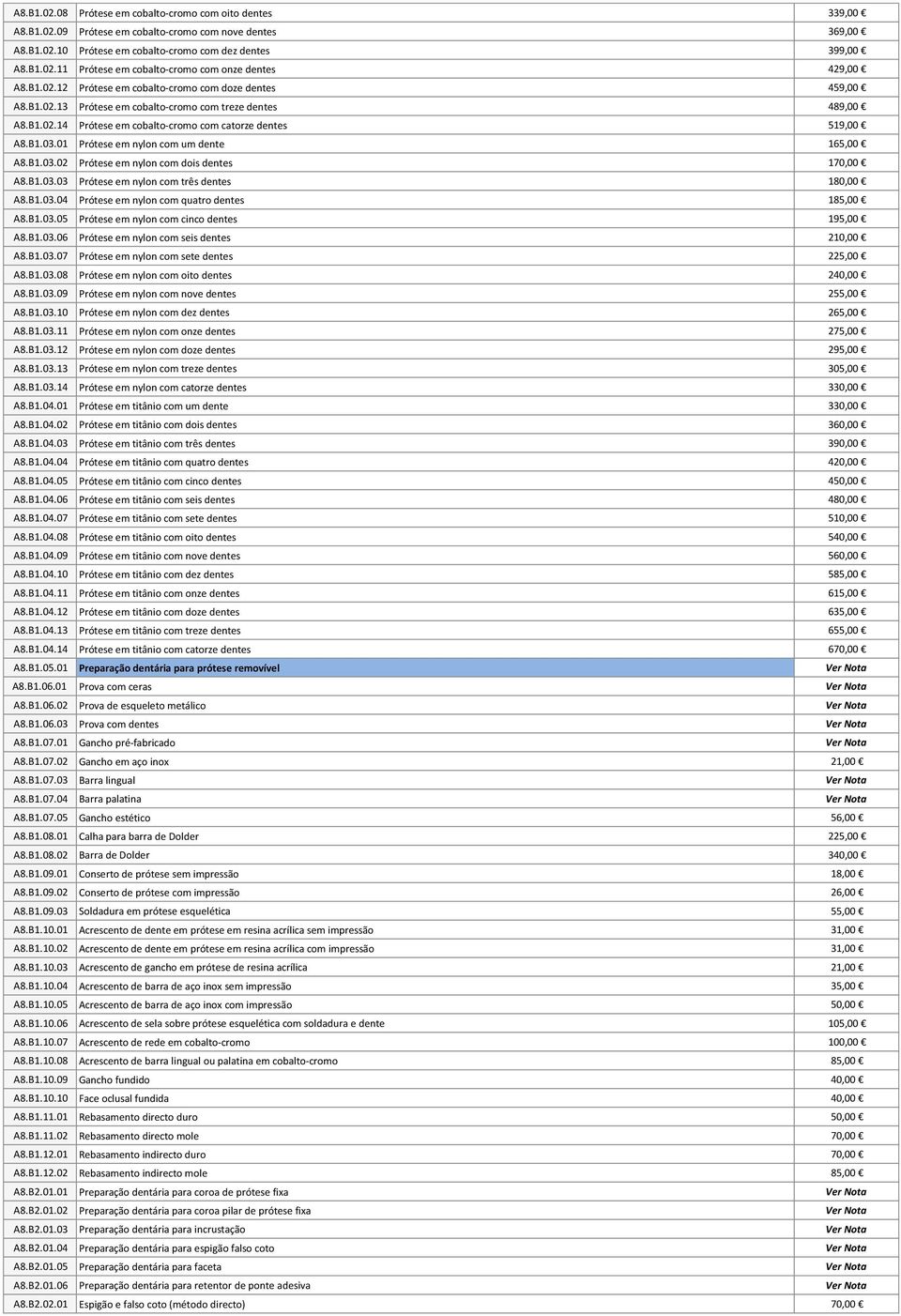 01 Prótese em nylon com um dente 165,00 A8.B1.03.02 Prótese em nylon com dois dentes 170,00 A8.B1.03.03 Prótese em nylon com três dentes 180,00 A8.B1.03.04 Prótese em nylon com quatro dentes 185,00 A8.