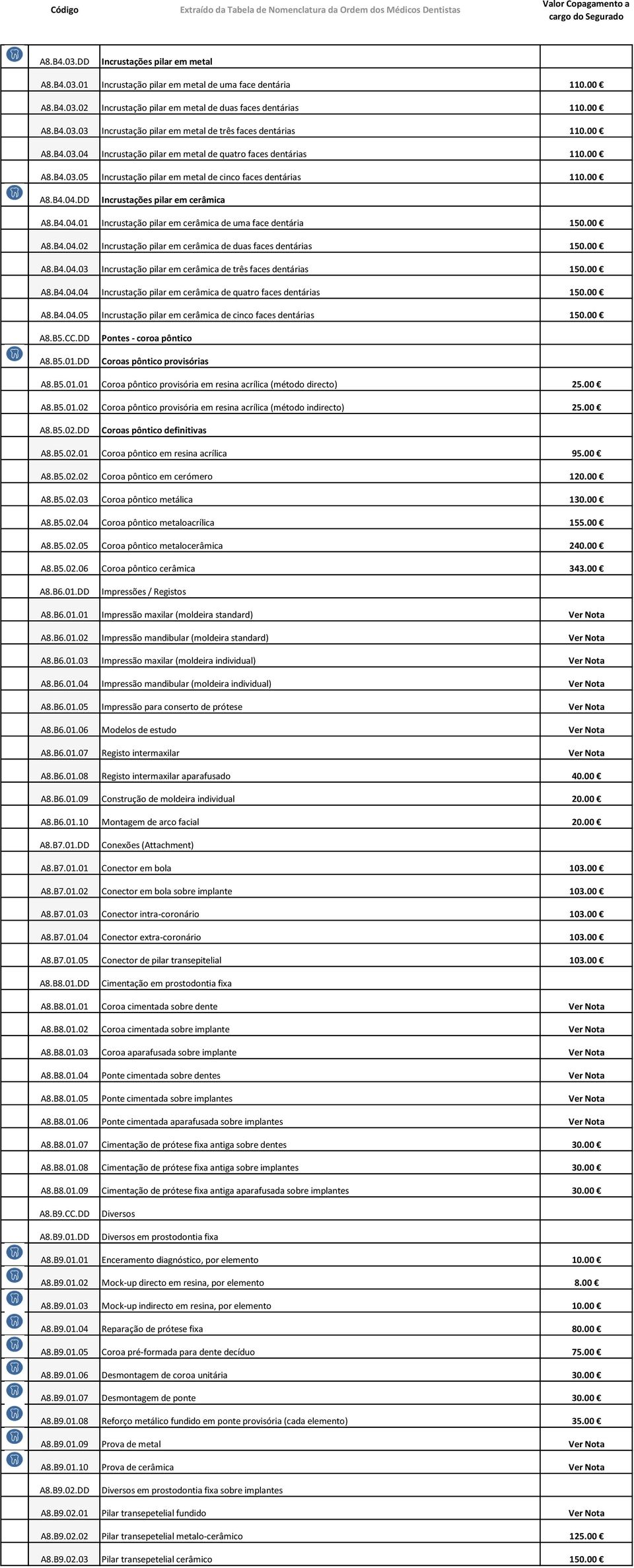 00 A8.B4.04.02 Incrustação pilar em cerâmica de duas faces dentárias 150.00 A8.B4.04.03 Incrustação pilar em cerâmica de três faces dentárias 150.00 A8.B4.04.04 Incrustação pilar em cerâmica de quatro faces dentárias 150.