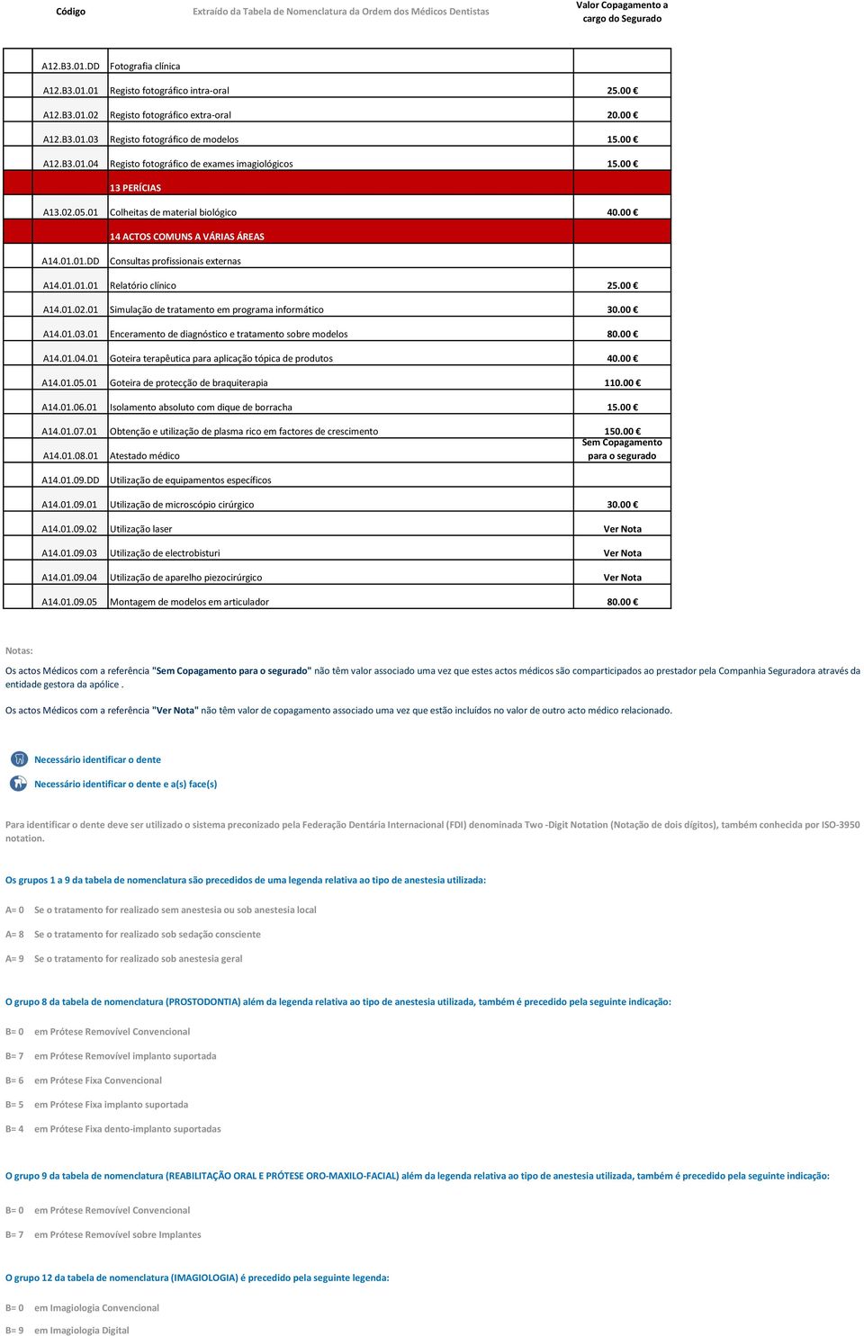 00 A14.01.03.01 Enceramento de diagnóstico e tratamento sobre modelos 80.00 A14.01.04.01 Goteira terapêutica para aplicação tópica de produtos 40.00 A14.01.05.