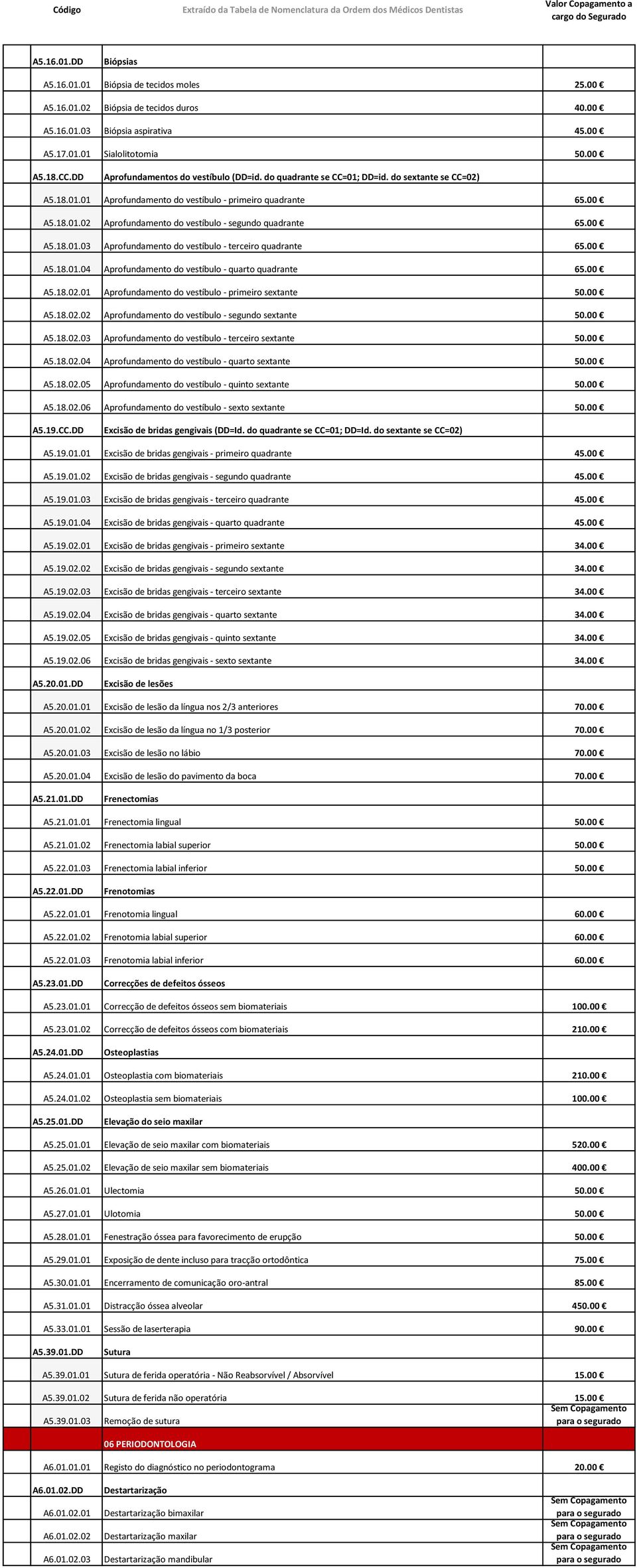 00 A5.18.01.03 Aprofundamento do vestíbulo - terceiro quadrante 65.00 A5.18.01.04 Aprofundamento do vestíbulo - quarto quadrante 65.00 A5.18.02.01 Aprofundamento do vestíbulo - primeiro sextante 50.