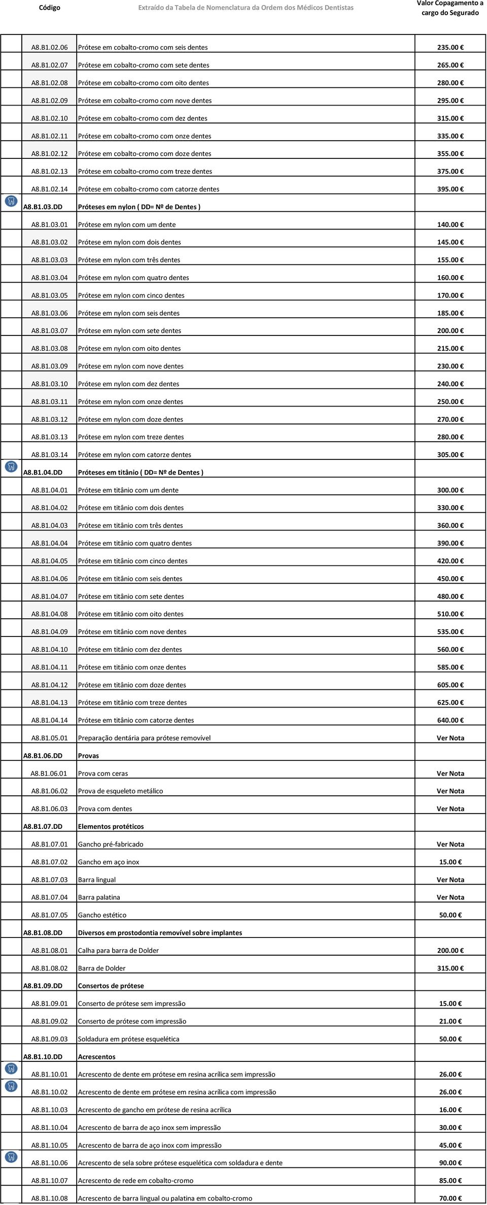 00 A8.B1.02.14 Prótese em cobalto-cromo com catorze dentes 395.00 A8.B1.03.DD Próteses em nylon ( DD= Nº de Dentes ) A8.B1.03.01 Prótese em nylon com um dente 140.00 A8.B1.03.02 Prótese em nylon com dois dentes 145.