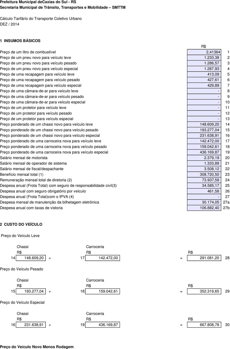 287,93 4 Preço de uma recapagem para veículo leve 413,09 5 Preço de uma recapagem para veículo pesado 427,61 6 Preço de uma recapagem para veículo especial 429,89 7 Preço de uma câmara-de-ar para