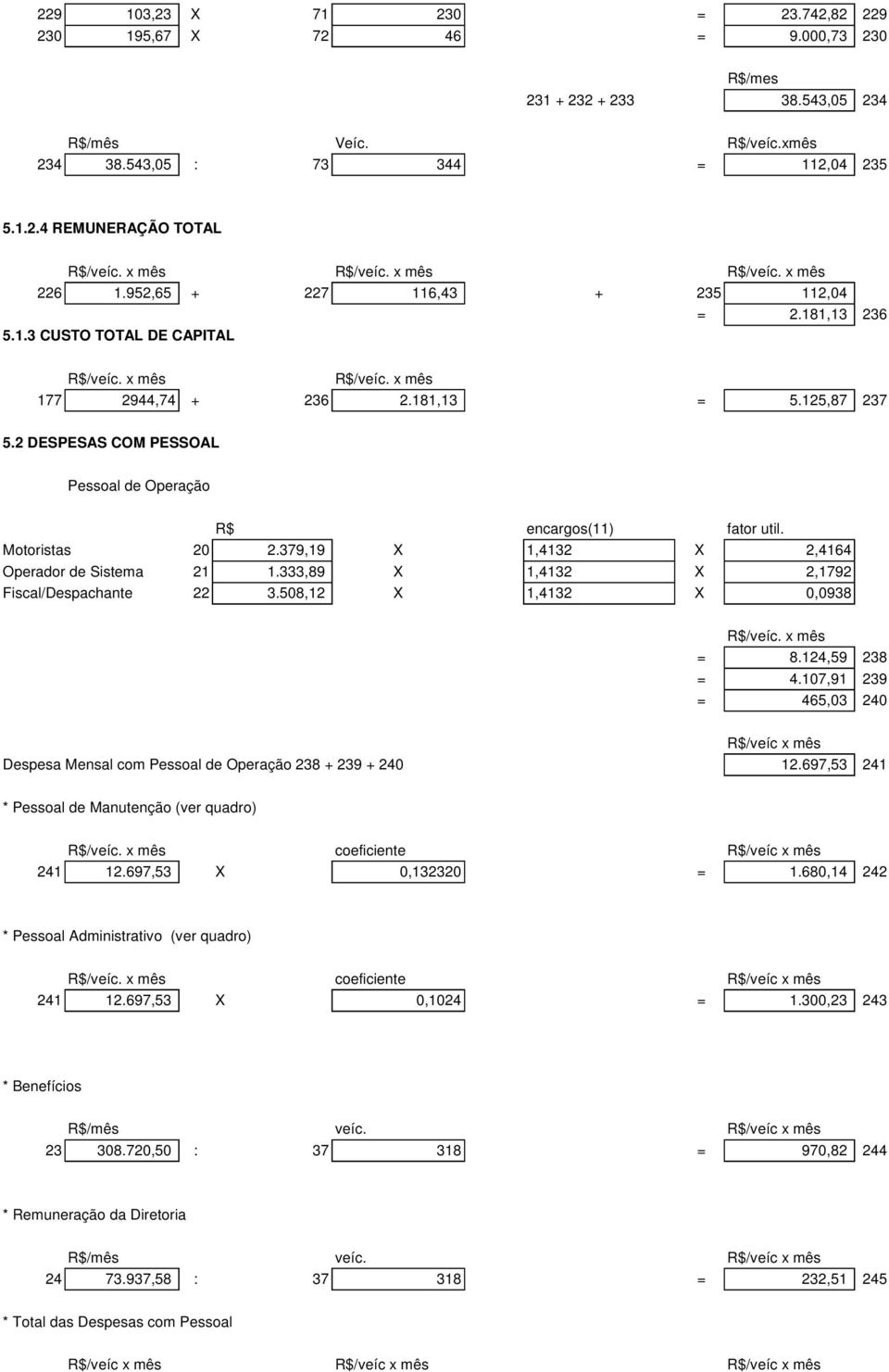 2 DESPESAS COM PESSOAL Pessoal de Operação R$ encargos(11) fator util. Motoristas 20 2.379,19 X 1,4132 X 2,4164 Operador de Sistema 21 1.333,89 X 1,4132 X 2,1792 Fiscal/Despachante 22 3.