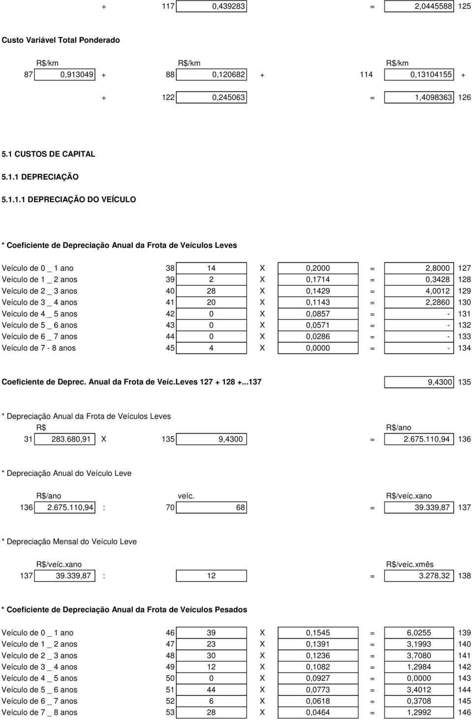 de 2 _ 3 anos 40 28 X 0,1429 = 4,0012 129 Veículo de 3 _ 4 anos 41 20 X 0,1143 = 2,2860 130 Veículo de 4 _ 5 anos 42 0 X 0,0857 = - 131 Veículo de 5 _ 6 anos 43 0 X 0,0571 = - 132 Veículo de 6 _ 7