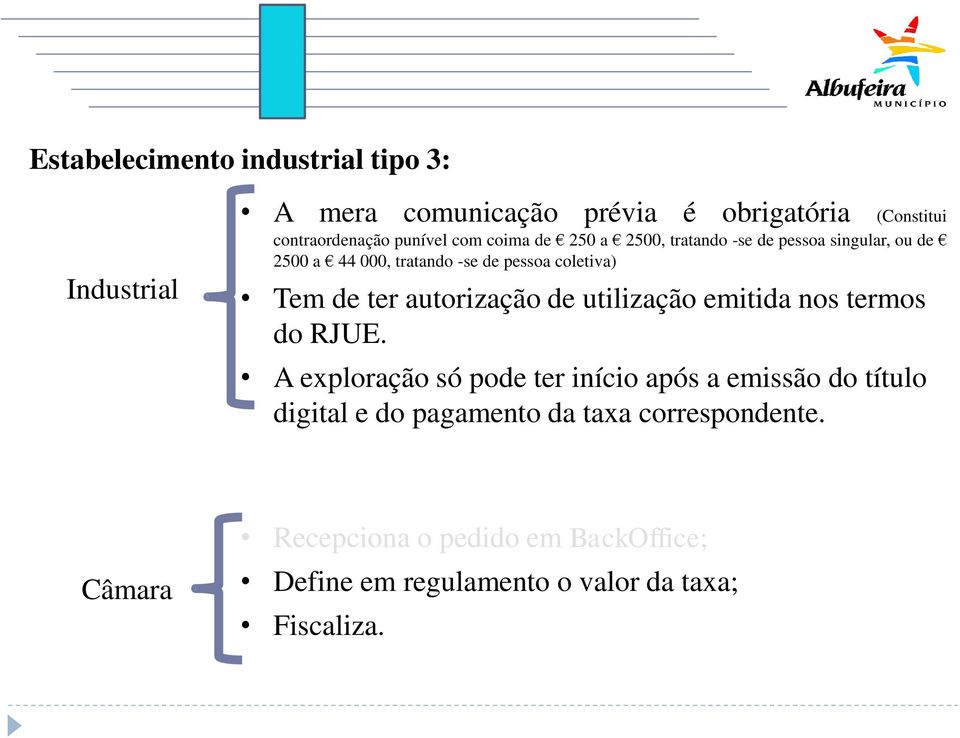 autorização de utilização emitida nos termos do RJUE.