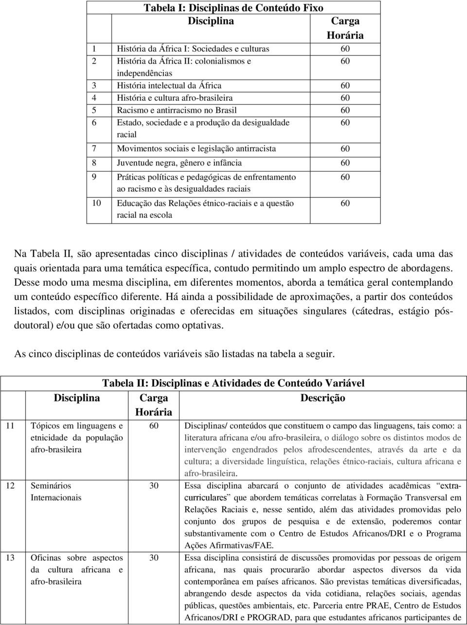 gênero e infância 9 Práticas políticas e pedagógicas de enfrentamento ao racismo e às desigualdades raciais 10 Educação das Relações étnico-raciais e a questão racial na escola Na Tabela II, são