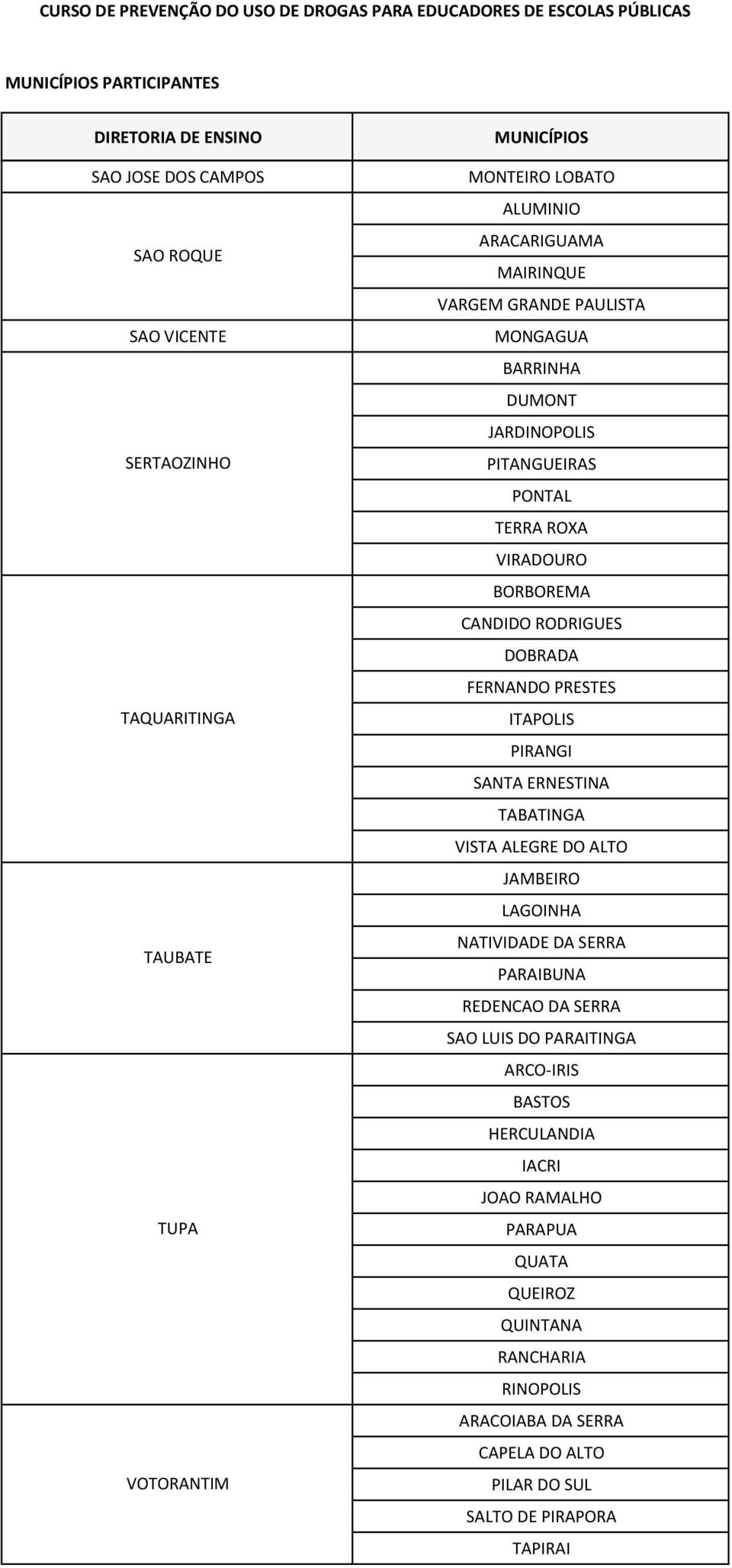 ITAPOLIS PIRANGI SANTA ERNESTINA TABATINGA VISTA ALEGRE DO ALTO JAMBEIRO LAGOINHA NATIVIDADE DA SERRA PARAIBUNA REDENCAO DA SERRA SAO LUIS DO PARAITINGA